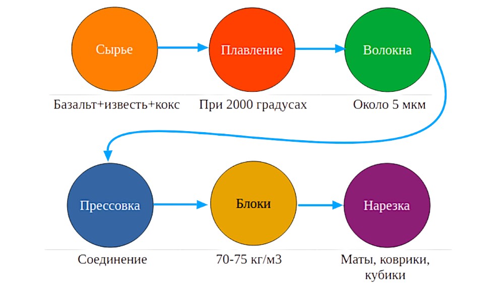 Производство агроваты