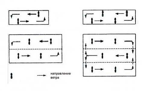 Размещение вентиляторов в помещении для перемешивания воздуха и выравнивания температуры
