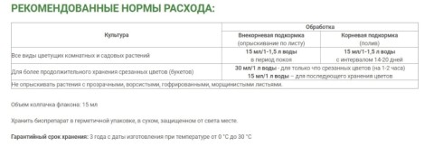 Гроухелп Комнатные Цветущие 500 мл